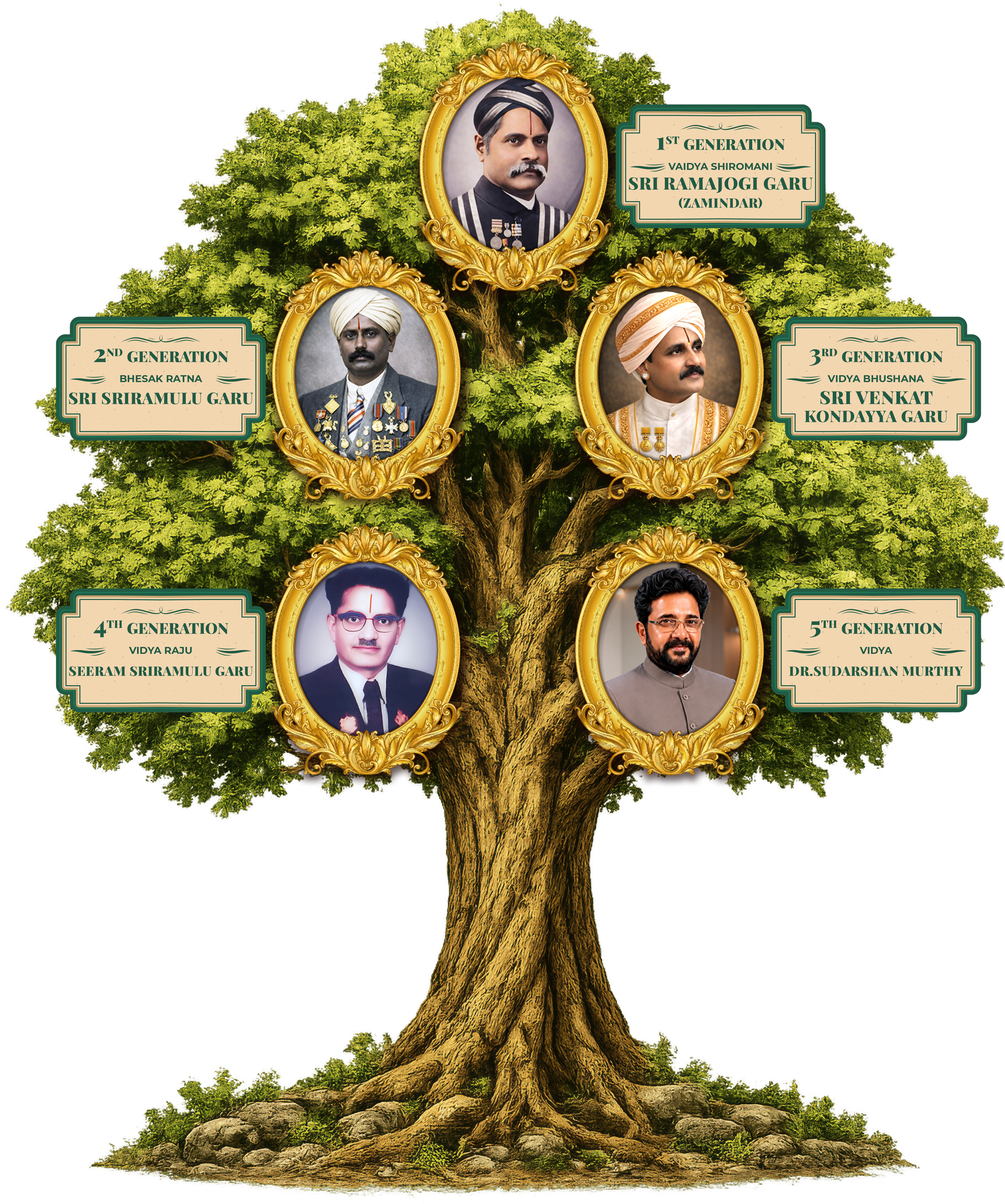 Ayurveda heritage tree